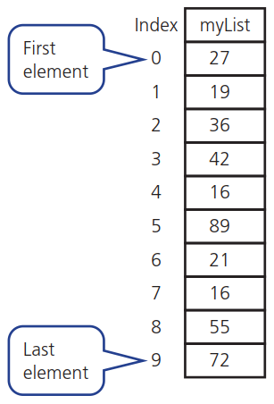 CAIE-IGCS-8.2.1-1.png