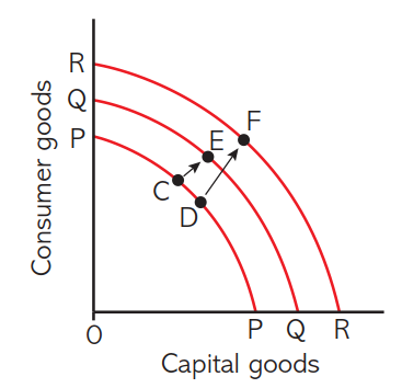 CAIE2023-1.5.4-1.png