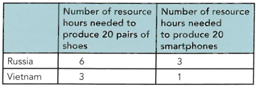 CAIE2023-6.1.1-5.png