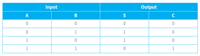 CAIE-CS2nd-15.2.1-2.png