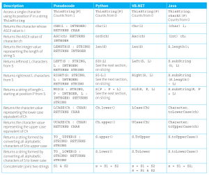 CAIE-CS2nd-21.2-27.png