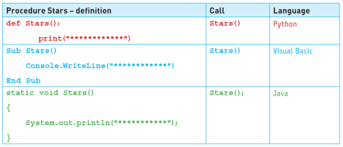 CAIE-IGCS-8.1.6b-2.png