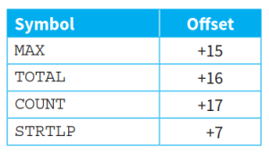 CAIE-CS2nd-4.2.2-2.png