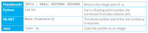 CAIE-CS2nd-21.2-29.png