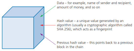 CAIE-IGCS-5.2.2-1.png