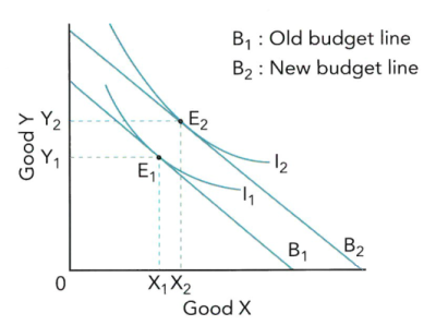 CAIE2023-7.2.2-2.png