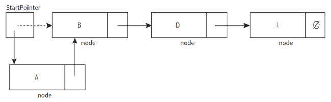 CAIE-CS2nd-10.4.2-5.png