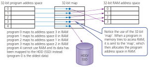 CAIE-IGCS-3.3.4-2.png