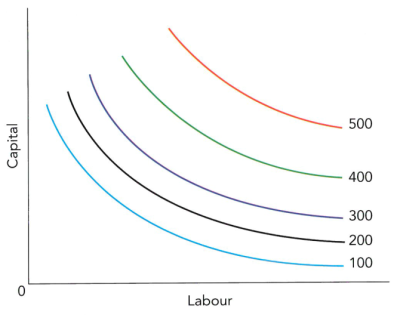 CAIE2023-7.5.3-1.png