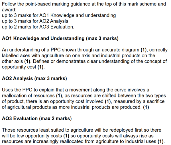 9708-2023-specimen-paper-2 - A level and IG Revision Wiki