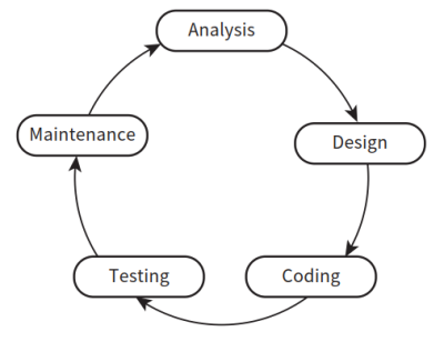 CAIE-CS2nd-12.1.1-1.png