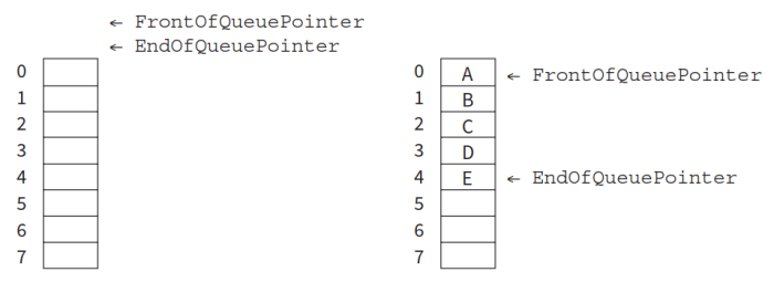 CAIE-CS2nd-10.4.2-2.png