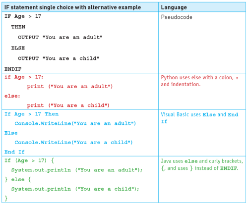 CAIE-IGCS-8.1.4b-2.png