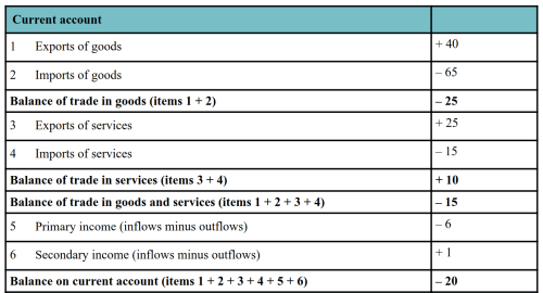 CAIE2023-6.3.2-1.png