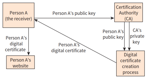 CAIE-CS2nd-17.1.3-5.png