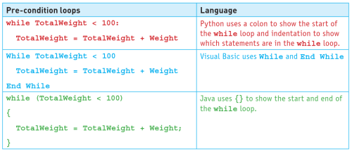 CAIE-IGCS-8.1.4c-2.png