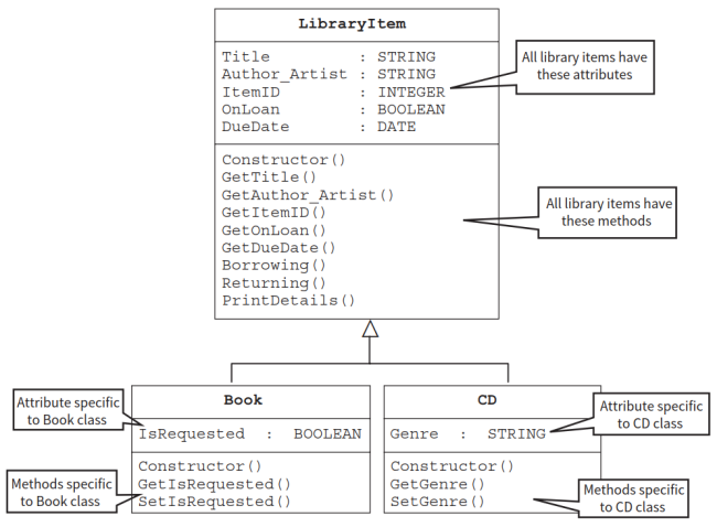 CAIE-CS2nd-20.1.2-16.png