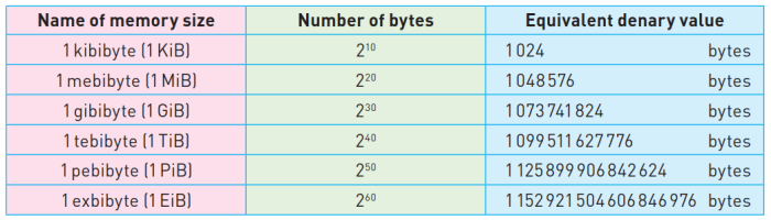 CAIE-IGCS-1.3.1-1.png