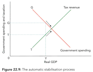 CAIE2023-5.2.6-5.png