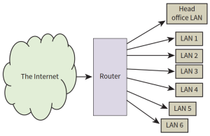 CAIE-CS2nd-2.1.14-3.png