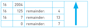 CAIE-IGCS-1.1.2b-2.png