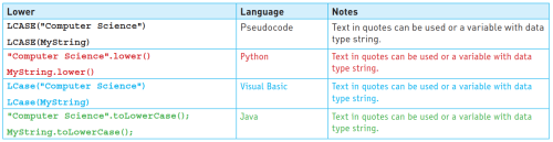 CAIE-IGCS-8.1.4e-4.png