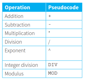 CAIE-CS2nd-11.1.2-1.png