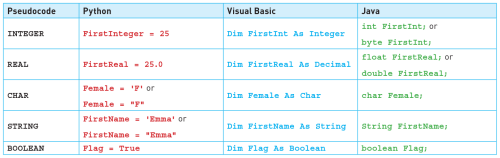 CAIE-IGCS-8.1.2-1.png