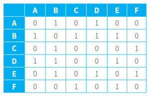 CAIE-CS2nd-18.1.1-6.png