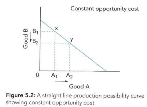 CAIE2023-1.5.2-1.png