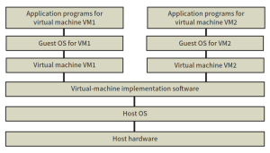 CAIE-CS2nd-15.1.5-1.png