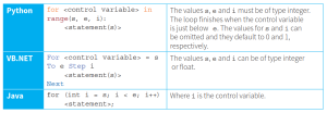 CAIE-CS2nd-21.2-21.png