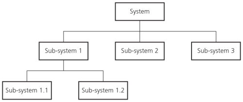 CAIE-IGCS-7.2c-1.png