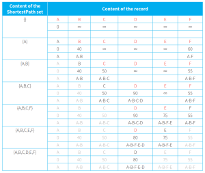 CAIE-CS2nd-18.1.1-11.png