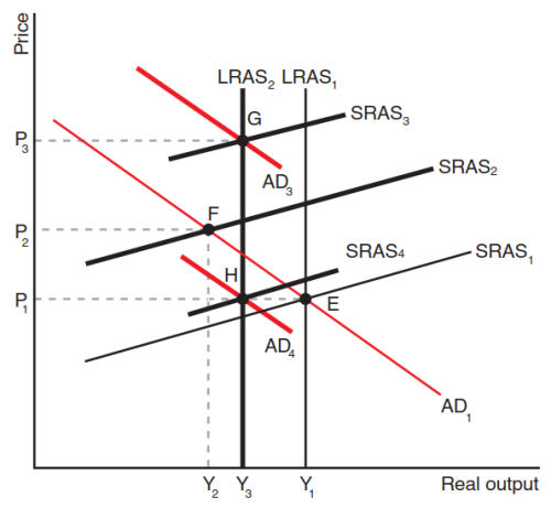 Edexcel2018-4.3.5-4(a).png