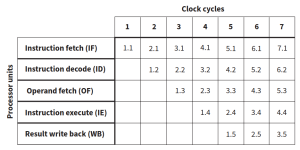 CAIE-CS2nd-15.1.2-1.png