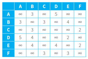 CAIE-CS2nd-18.1.1-7.png