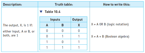 CAIE-IGCS-10.2-6.png