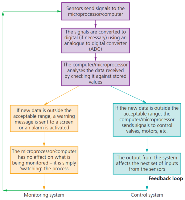 CAIE-IGCS-3.2.3b-1.png