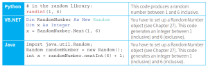 CAIE-CS2nd-11.1.3-3.png
