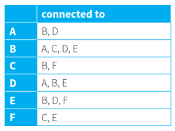 CAIE-CS2nd-18.1.1-8.png