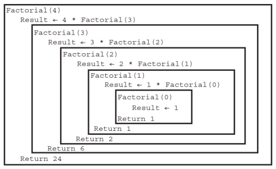 CAIE-CS2nd-19.2.1-3.png