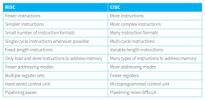 CAIE-CS2nd-15.1.1-1.png