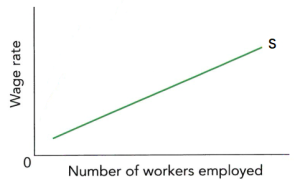 CAIE2023-8.3.5-4.png