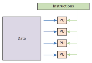 CAIE-CS2nd-15.1.3-2.png