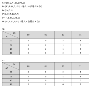 CAIE-CS2nd-17.1.1-2.png