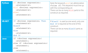 CAIE-CS2nd-21.2-17.png