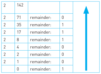 CAIE-IGCS-1.1.2b-1.png