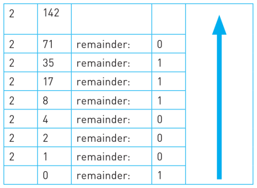 CAIE-IGCS-1.1.2b-1.png