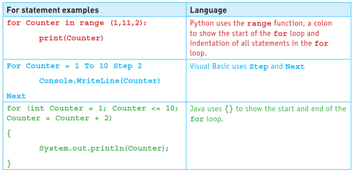 CAIE-IGCS-8.1.4c-1.png